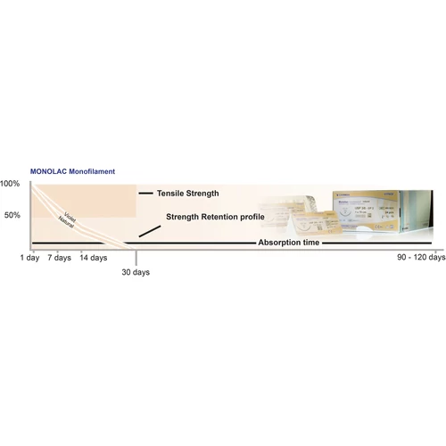 HR13 4/0 75 cm Monolac Monofilament Violet Felszívódó